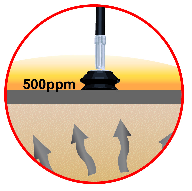 Glockensonde-500ppm