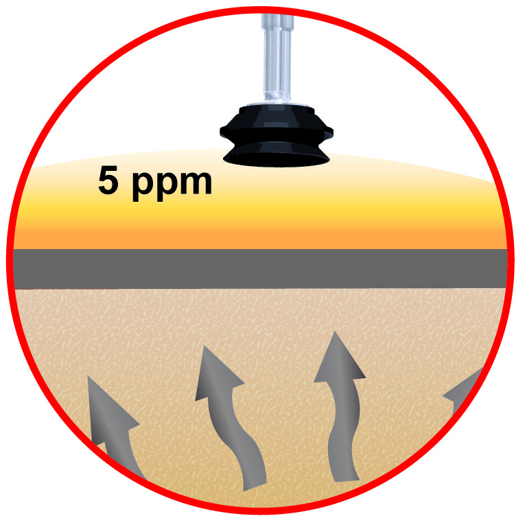 Glockensonde -5ppm