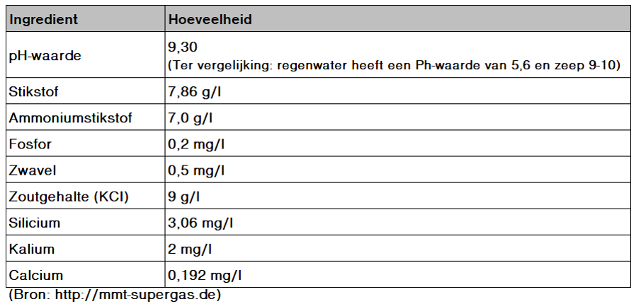 Biogas-Gasanalyse