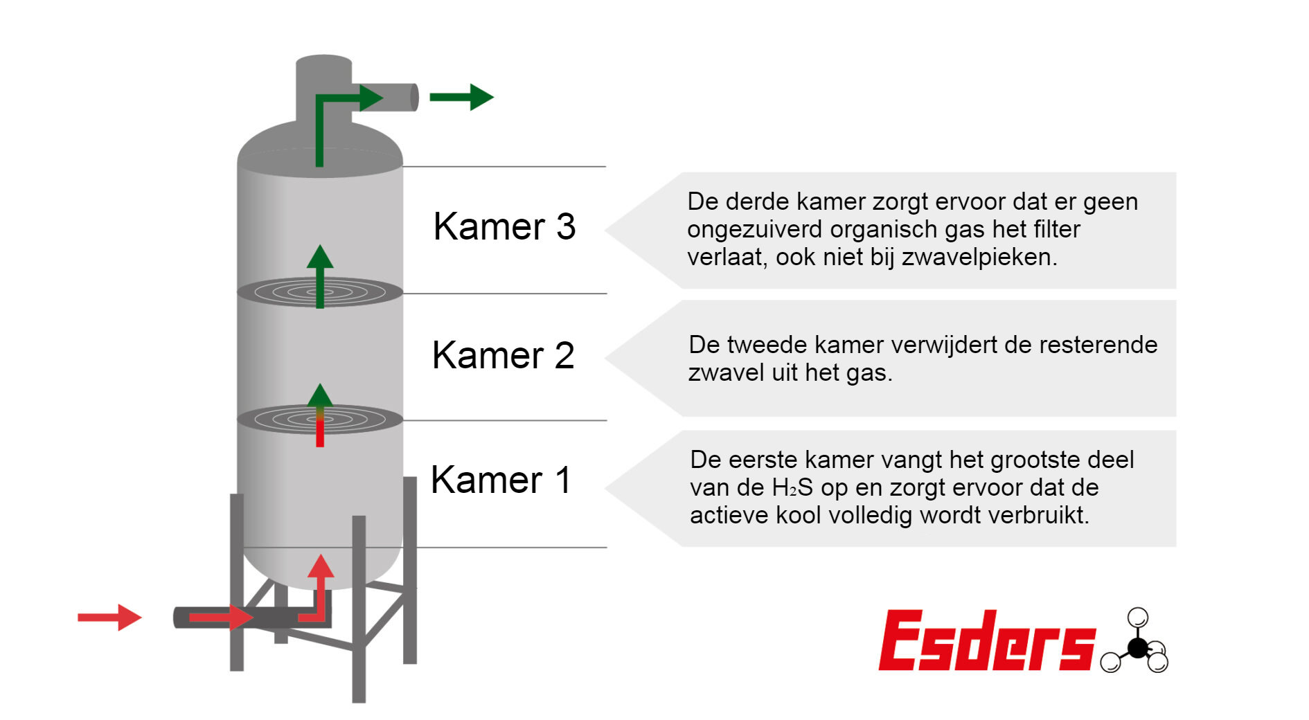 Grafiek-Aktief koolfilter