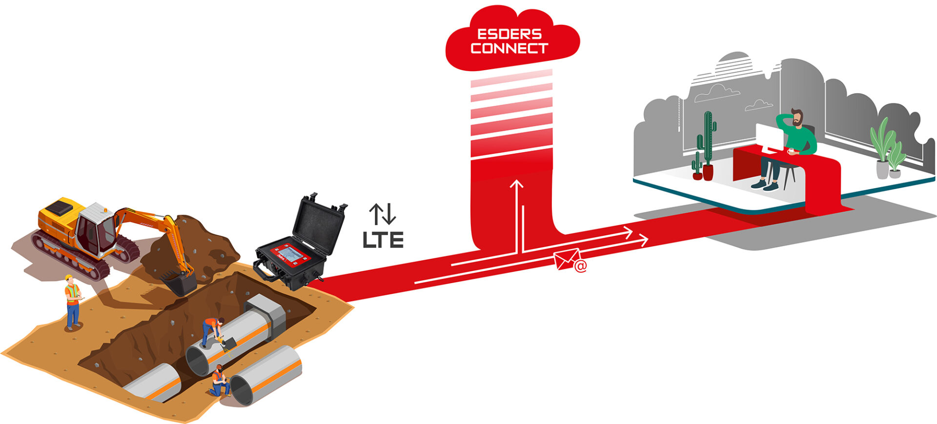 Kommunikation smart memo von der Baustelle direkt ins Büro