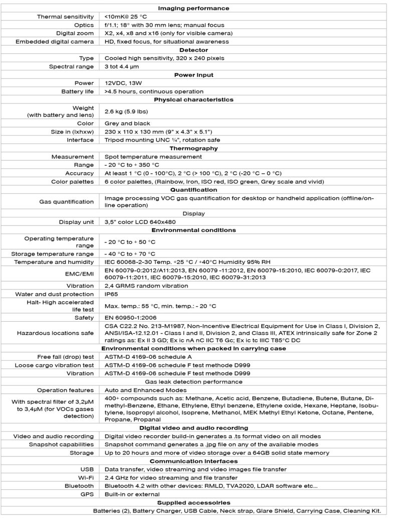 Technische gegevens EyeCGas 2.0