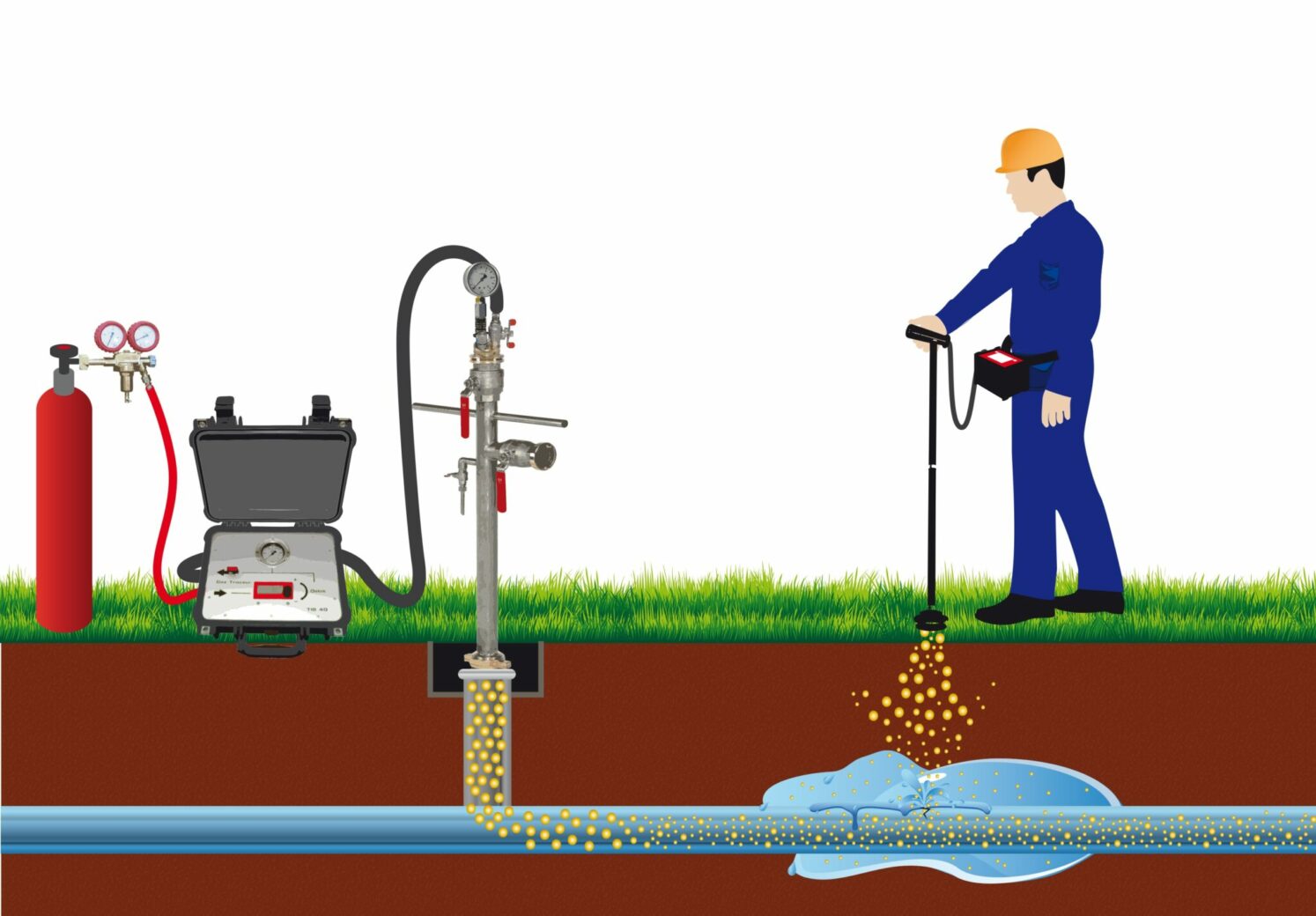 Injectie van traceergas voor lekdetectie waterleiding