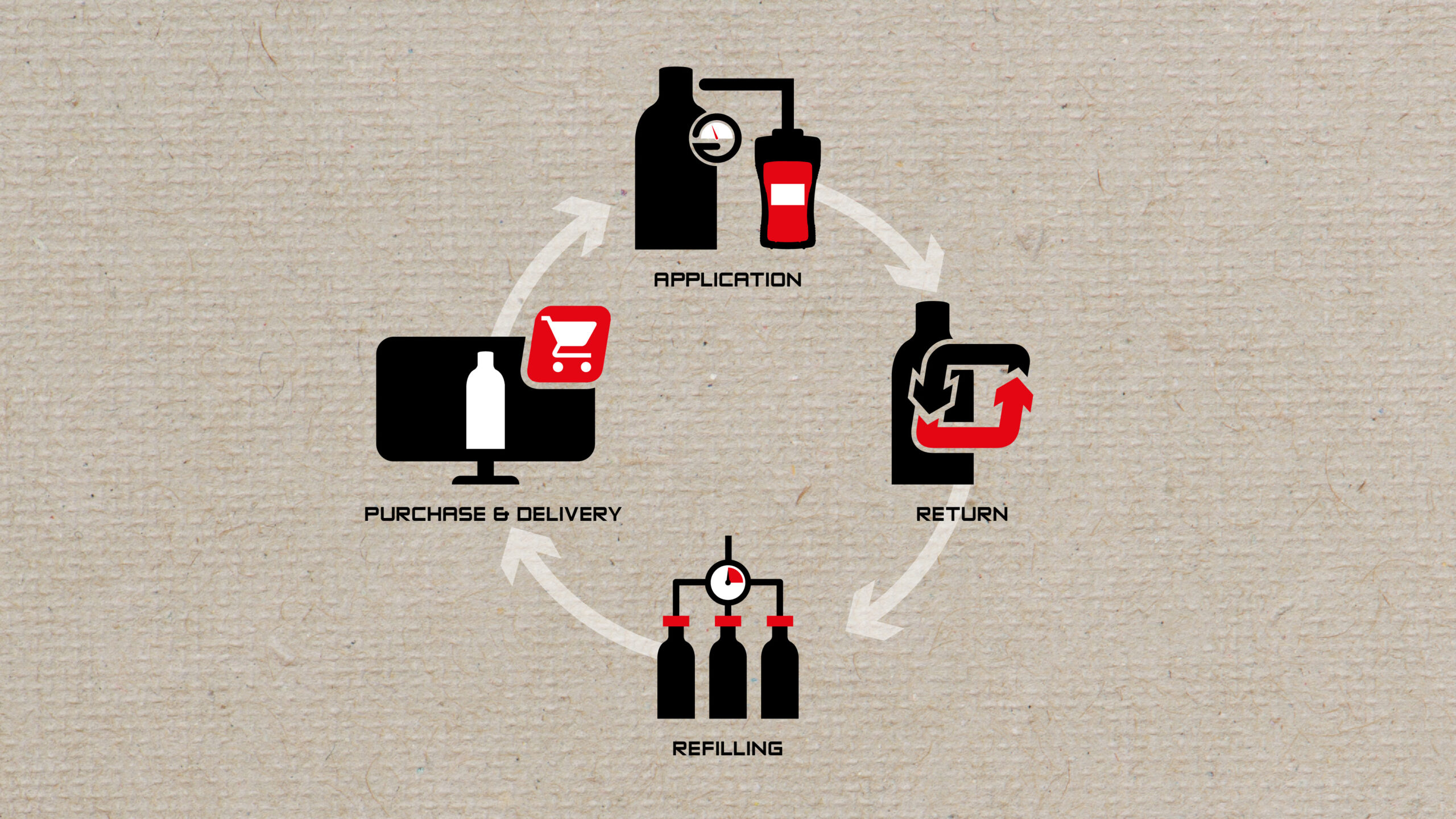 Ecomini test gas reusable cylinder - recycling