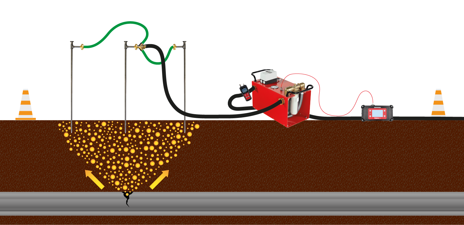 Connection diagram for the Vakumobil and Laser HUNTER with the TONI FlowTest